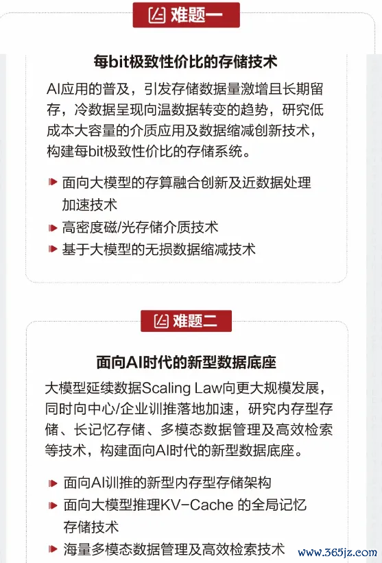 安全的杠杆炒股平台 华为官宣：悬赏300万元！启动2024奥林帕斯奖悬红难题征集